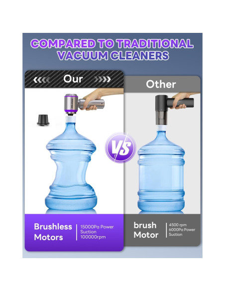 Aspiradora de Coche Portátil Milunho 15000PA Sin Cable 4-en-1