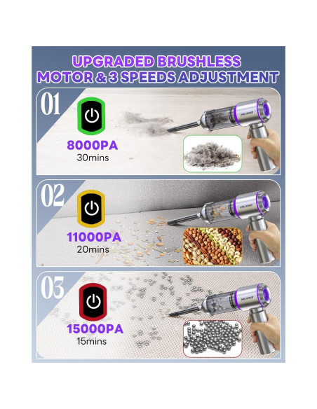 Aspiradora de Coche Portátil Milunho 15000PA Sin Cable 4-en-1
