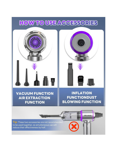 Aspiradora de Coche Portátil Milunho 15000PA Sin Cable 4-en-1