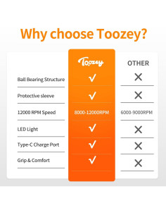 Cortador de Uñas Eléctrico Toozey MJQ002 para Perros 2