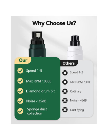 Amoladora de Uñas Eléctrica Weini Verde 5 Velocidades para Perros