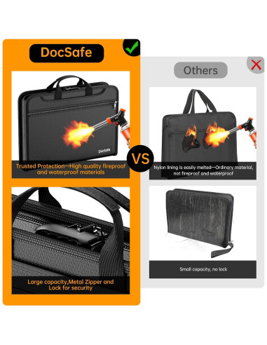 Organizador de Archivos Resistente al Fuego DocSafe 36.1x26.4cm