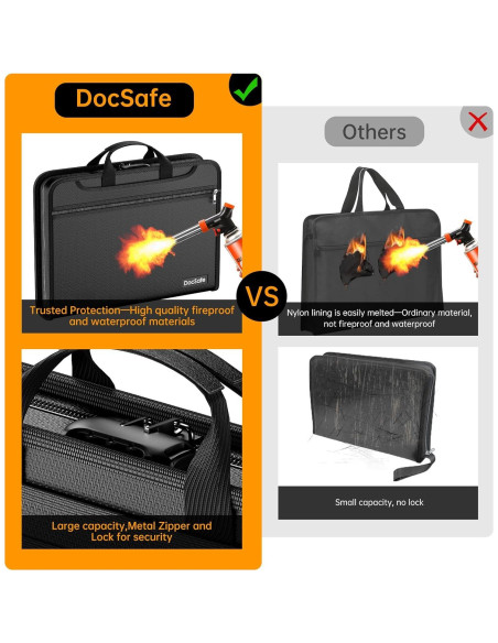 Organizador de Archivos Resistente al Fuego DocSafe 36.1x26.4cm