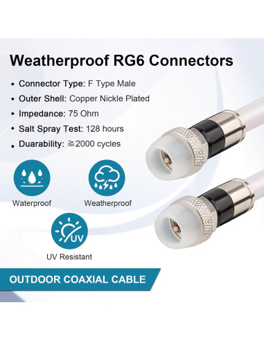Cable Coaxial RG6 7.62M MOOKEERF Impermeable para TV e Internet
