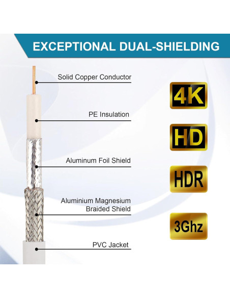 Cable Coaxial RG6 7.62M MOOKEERF Impermeable para TV e Internet