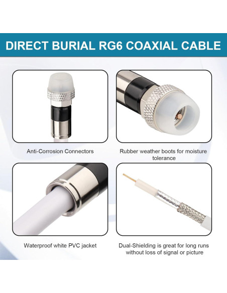 Cable Coaxial RG6 7.62M MOOKEERF Impermeable para TV e Internet