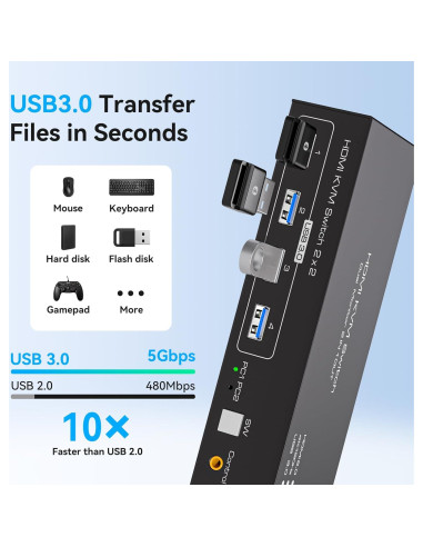 Interruptor KVM HDMI 2 Monitores 2 Computadoras 4K 120Hz USB 3.0