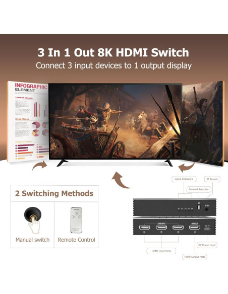 Conmutador HDMI 8K Forvido 3 Puertos 2.1 con Control Remoto