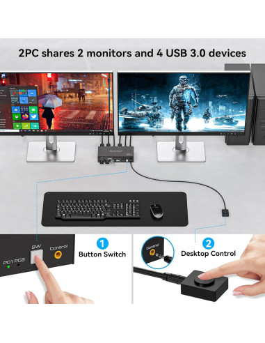 Interruptor KVM HDMI 2 Monitores 2 Computadoras 4K 120Hz USB 3.0