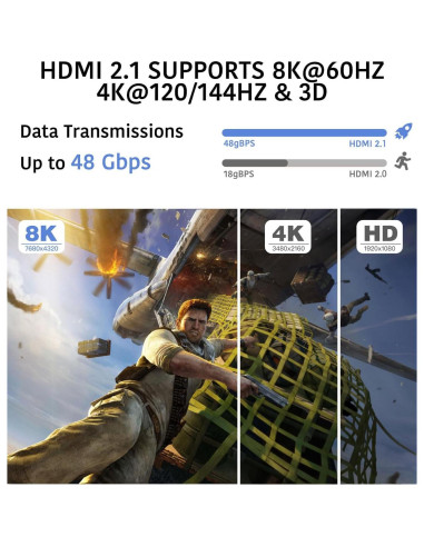 Conmutador HDMI 8K Forvido 3 Puertos 2.1 con Control Remoto