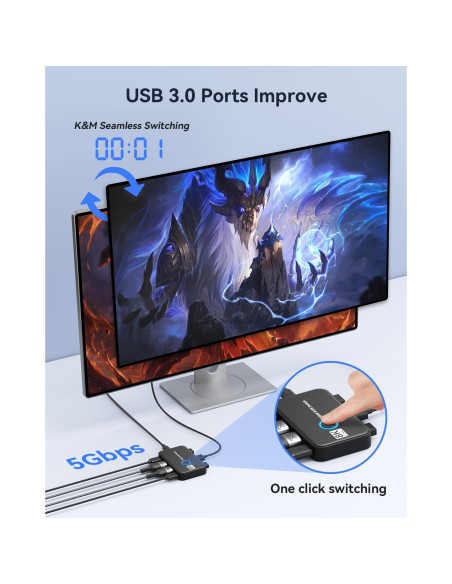 Interruptor KVM Viagkiki 2 Computadoras HDMI 8K@60Hz USB 3.0