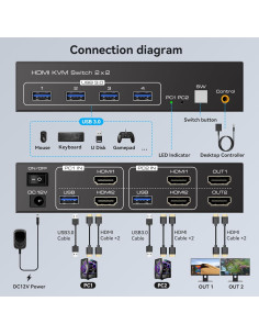 Interruptor KVM HDMI 2 Monitores 2 Computadoras 4K FQuanmap 2