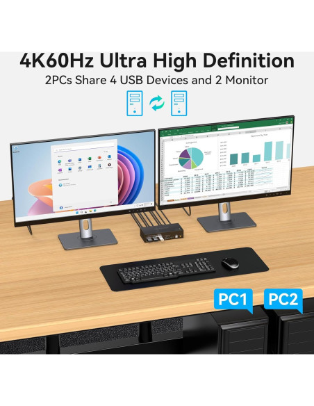 Interruptor KVM HDMI 2 Monitores 2 Computadoras 4K FQuanmap