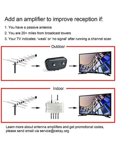 Antena Yagi HD CeKay para Exterior - Recepción UHF/VHF 4K
