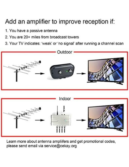 Antena Yagi HD CeKay para Exterior - Recepción UHF/VHF 4K