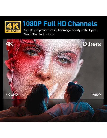 Antena de TV Digital Matrix HD Amplificada 1000 km 4K 1080p