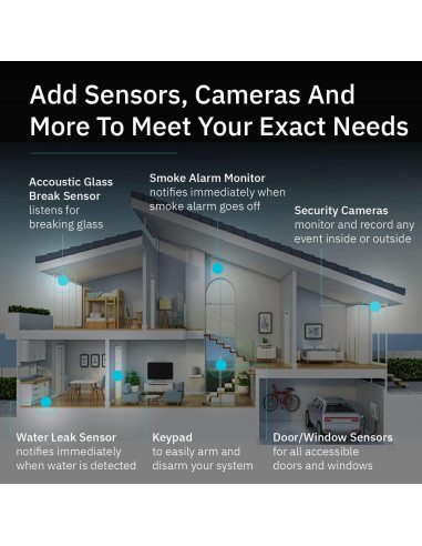 Sistema de Seguridad Inalámbrico Abode 8 Piezas - Compatible con Apple HomeKit