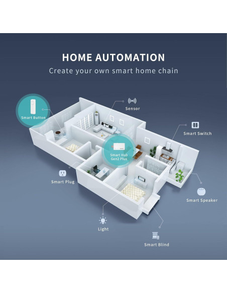 Hub Inteligente Gen2 Plus ThirdReality ZigBee 3.0 Mini