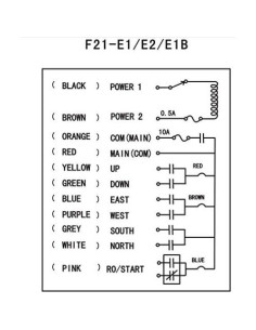 Control Remoto Industrial UTING F21-E1B Inalámbrico 100m 2