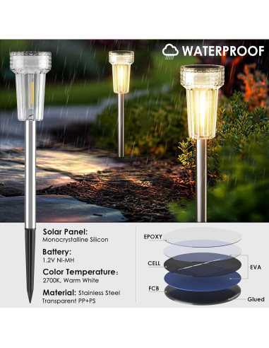 Luces Solares de Jardín Mancra, Paquete de 8, 2700K Blanco Cálido