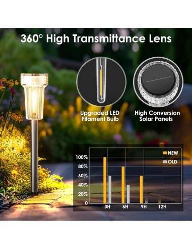 Luces Solares de Jardín Mancra, Paquete de 8, 2700K Blanco Cálido