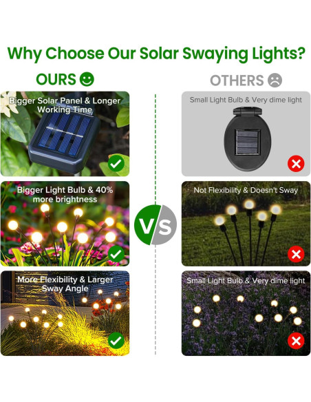 Luces Solares de Jardín LETMY - Paquete de 4, 32 LED, IP65