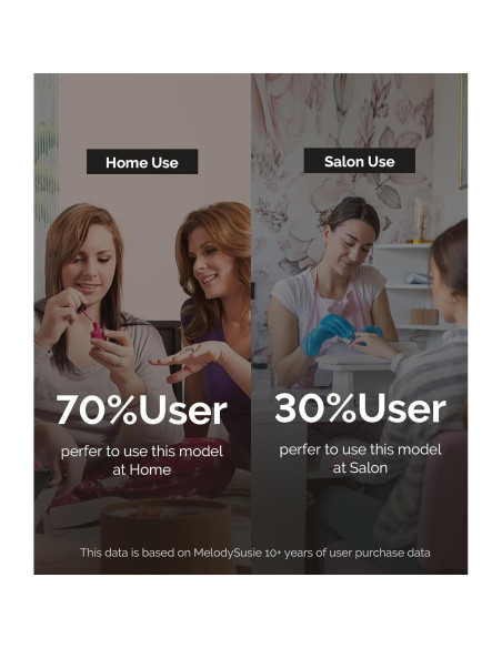 Taladro de Uñas Eléctrico MelodySusie PC120I 20,000RPM