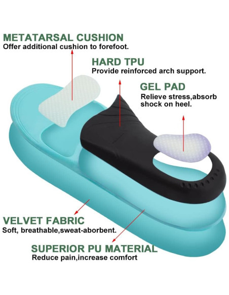 Plantillas Arqueadas Bacophy para Niños - Soporte Ortopédico