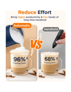 Espumador de Leche Spacekey JY-MF01 4 en 1 300ml Eléctrico 2