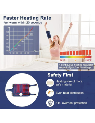 Almohadilla Térmica Eléctrica JOBYNA para Codo 30-70C