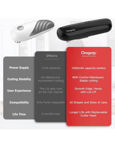Abre Latas Eléctrico Oragerju K01 Blanco 300g