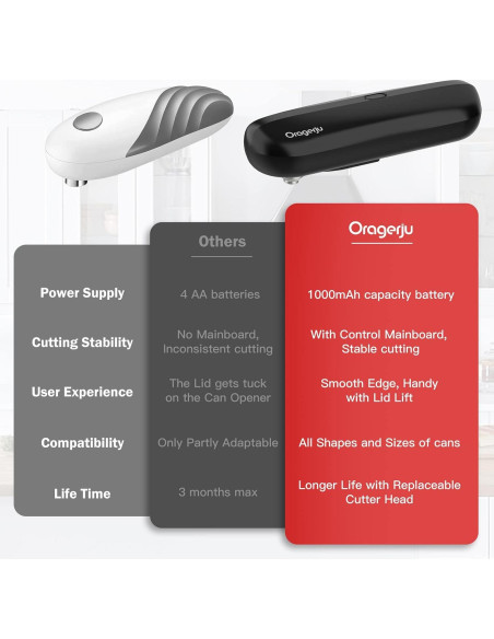Abre Latas Eléctrico Oragerju K01 Blanco 300g