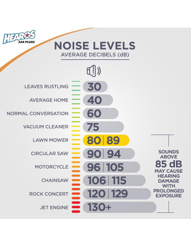 Tapones de Oído HEAROS Nanos NRR 28 Extra Pequeños 25 Pares