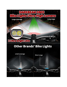 Faro de Bicicleta DARKBEAM DB05 Recargable USB-C 4000LM 2