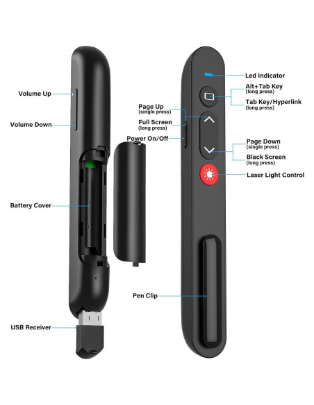 Control Remoto Presentador Inalámbrico USB Quro RLP2001