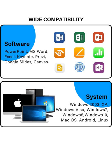 Control Remoto Presentador Inalámbrico USB Quro RLP2001