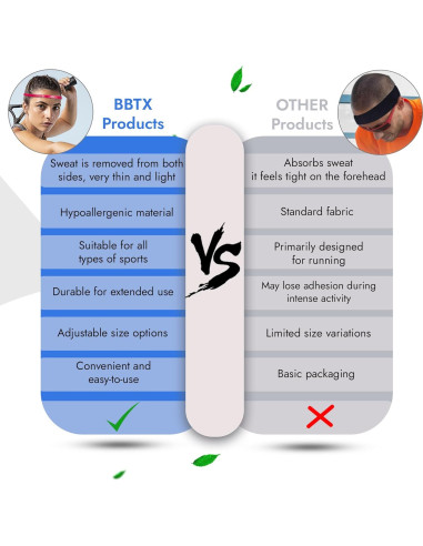 Banda para Sudor BBTX Ajustable Unisex para Ciclismo