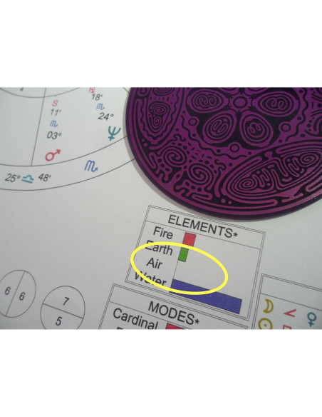 Disco Elemento Aire Powerforms 3" Cobre para Feng Shui