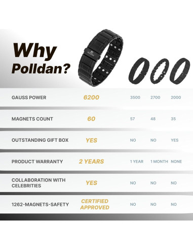 Pulsera Magnética de Titanio POLLDAN para Hombres 23 cm