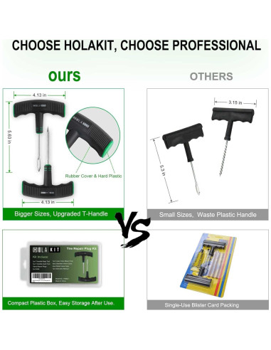 Kit de Reparación de Neumáticos HolaKit 22 Piezas Compacto
