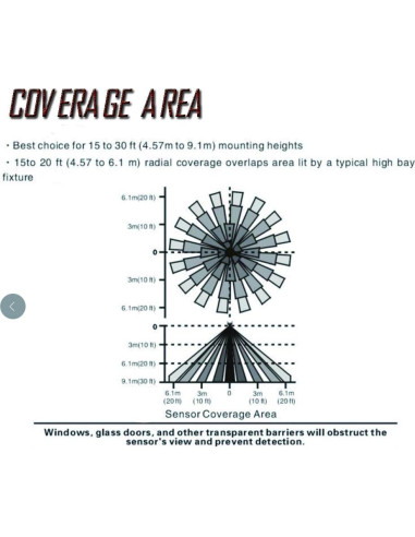 Interruptor de Movimiento ECOELER 360 PIR Techo 120/277VAC