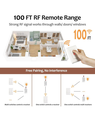 Kit Interruptor Inalámbrico Suraielec 15A 3 Vías Control Remoto