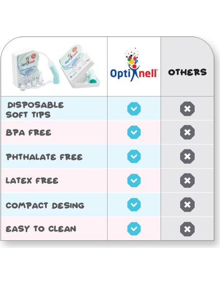 Aspirador Nasal Manual BVE Medikal con 24 Puntas Desechables
