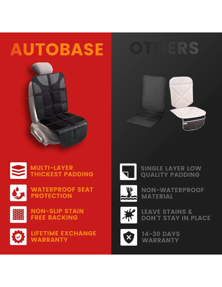 Protector de Asiento de Auto Autobase XL Impermeable 9 Capas