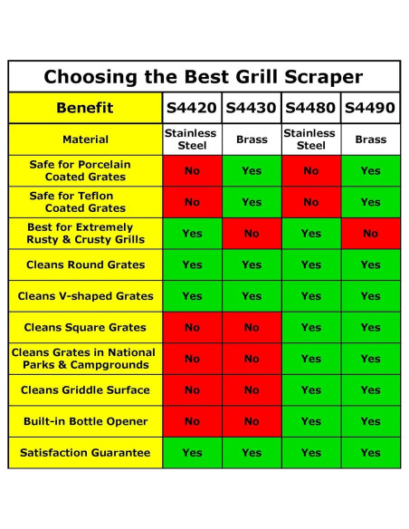 Raspador de Barbacoa Sage Owl de Latón Sin Cerdas 44.5 cm