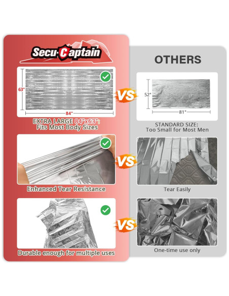 Mantas Térmicas de Emergencia SecuCaptain 4 Paquete 213x160 cm
