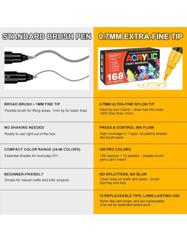 Marcadores Acrílicos NICETY 168 Colores 0.7mm Punta Fina