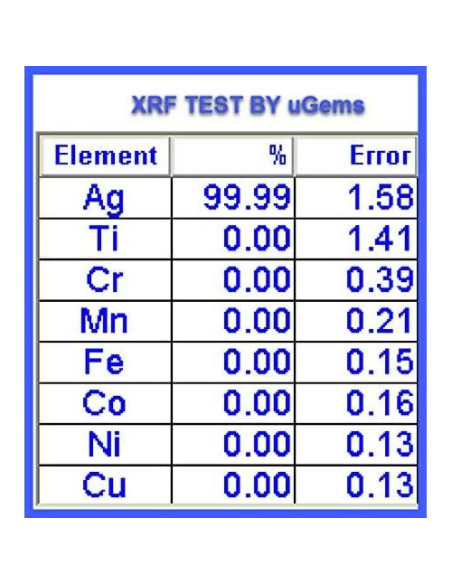 Alambre de Bezel uGems .999 Plata Fina 6.35mm 30.48cm