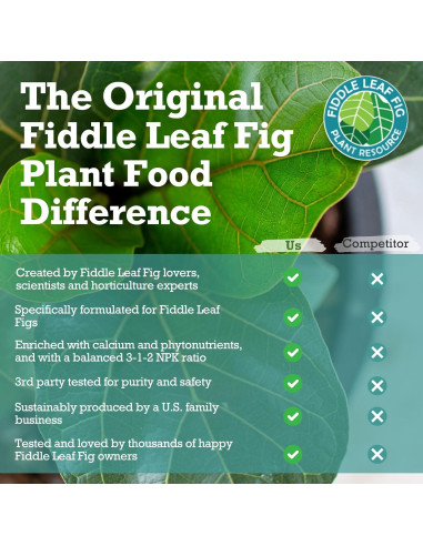Fertilizante Líquido Fiddle Leaf Fig 226.8ml - Sin Urea NPK 3-1-2