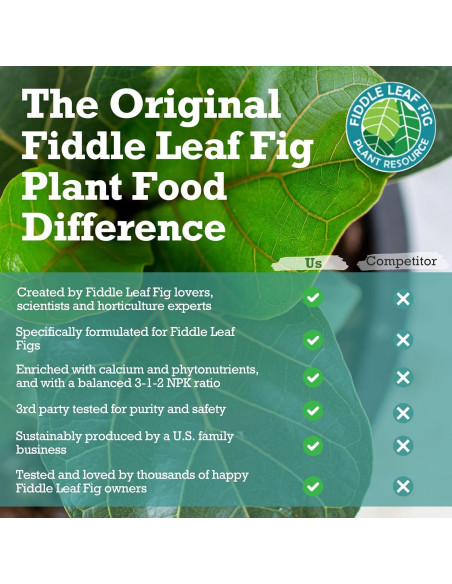 Fertilizante Líquido Fiddle Leaf Fig 226.8ml - Sin Urea NPK 3-1-2